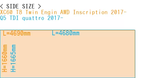 #XC60 T8 Twin Engin AWD Inscription 2017- + Q5 TDI quattro 2017-